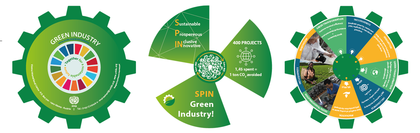 Green Industry UNIDO   Green I 0 